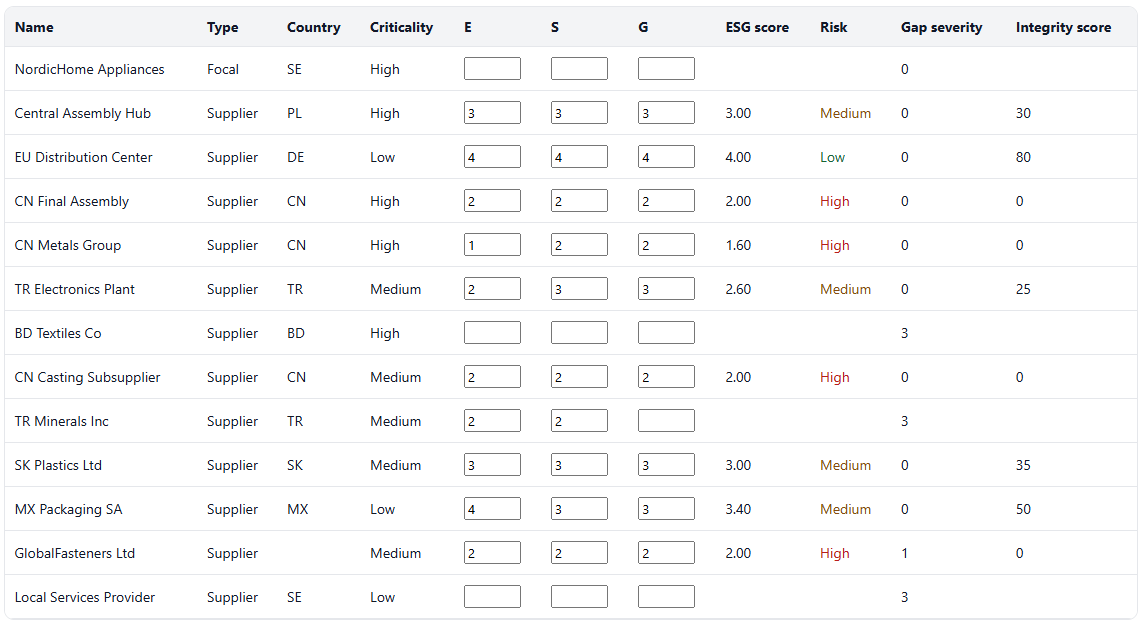 ESG supply chain - ratings per entity