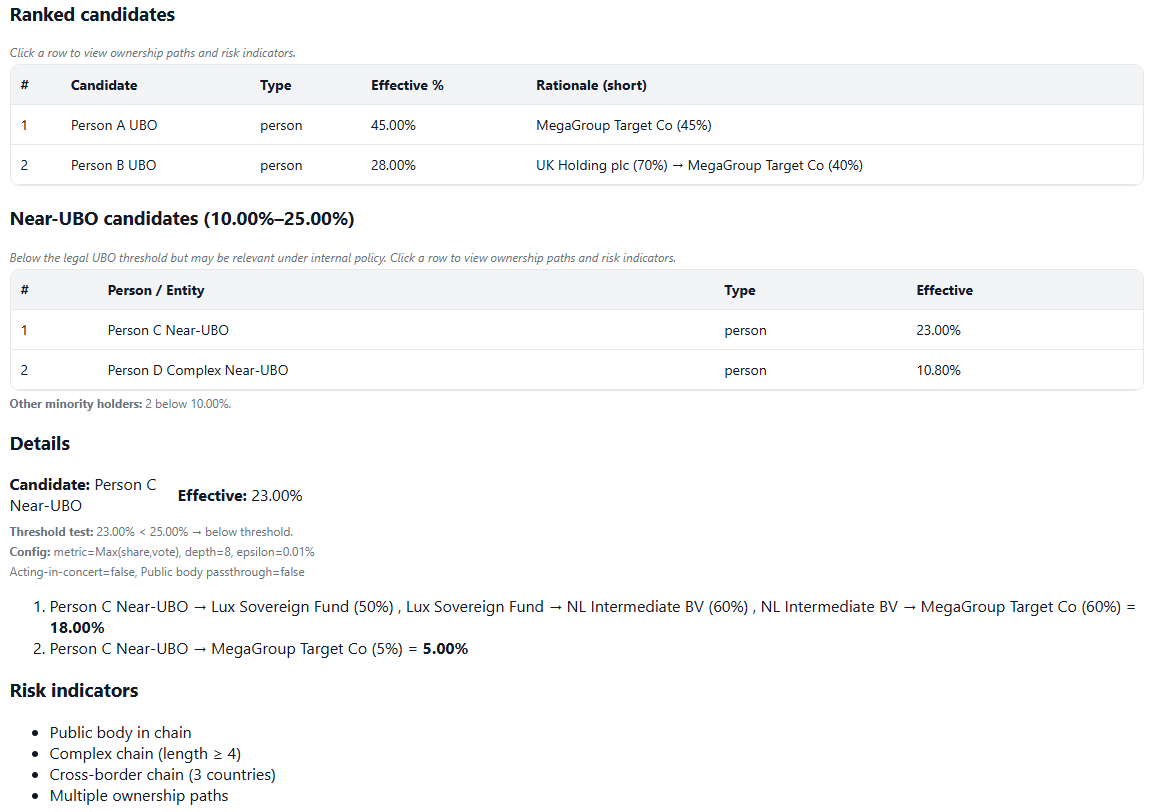 UBO ownership - structure analysis